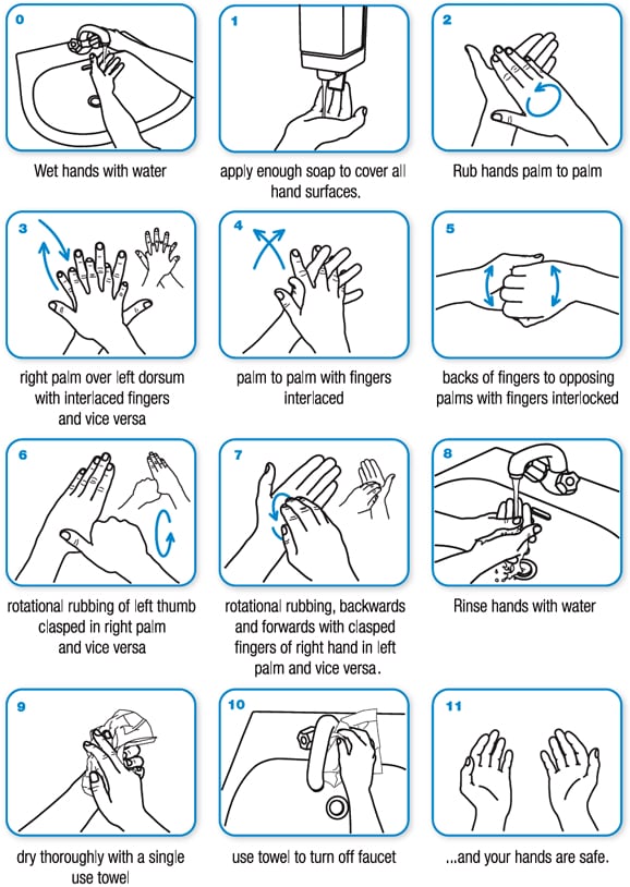 How to handwash diagram